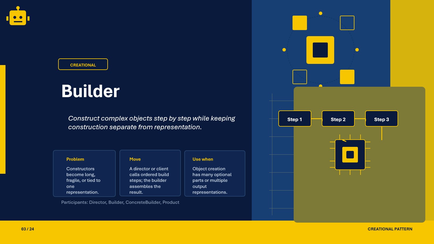 A beginner-friendly introduction to the Builder pattern in C# with a simple example, common builder variations, validation tips, and UML.